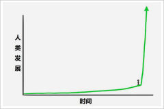 创制形形色色的逛戏场景取虚拟抽象